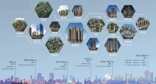 惠州售樓處電話與地址最新詳情及投資興辦實(shí)業(yè)指南