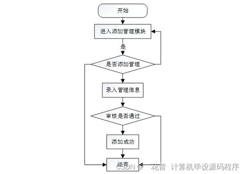 java計(jì)算機(jī)畢業(yè)設(shè)計(jì)母嬰商品店進(jìn)出貨管理系統(tǒng) 程序 lw 部署