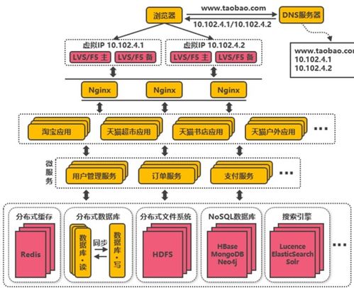 計(jì)算機(jī)軟件架構(gòu)發(fā)展史 軟硬件協(xié)同演進(jìn)的交響曲
