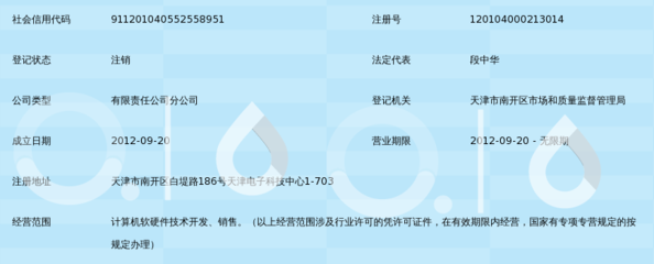 浪潮軟件集團(tuán)天津分公司 驅(qū)動(dòng)技術(shù)創(chuàng)新，引領(lǐng)計(jì)算機(jī)軟硬件開(kāi)發(fā)新浪潮